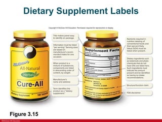 ©McGraw-Hill Education
Dietary Supplement Labels
Figure 3.15
 