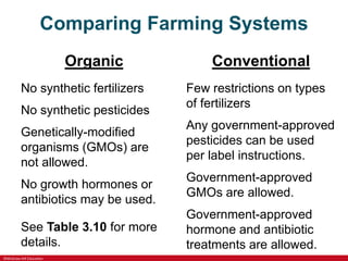 ©McGraw-Hill Education
Comparing Farming Systems
Organic
No synthetic fertilizers
No synthetic pesticides
Genetically-modified
organisms (GMOs) are
not allowed.
No growth hormones or
antibiotics may be used.
See Table 3.10 for more
details.
Conventional
Few restrictions on types
of fertilizers
Any government-approved
pesticides can be used
per label instructions.
Government-approved
GMOs are allowed.
Government-approved
hormone and antibiotic
treatments are allowed.
 