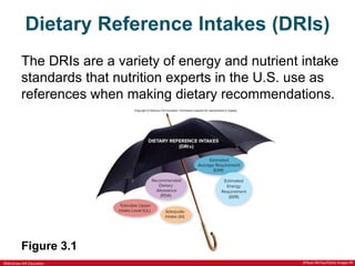 ©McGraw-Hill Education
Dietary Reference Intakes (DRIs)
The DRIs are a variety of energy and nutrient intake
standards that nutrition experts in the U.S. use as
references when making dietary recommendations.
Figure 3.1
©Ryan McVay/Getty Images RF
 