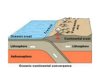 Chapter 3 Plate Tectonics | PPTX