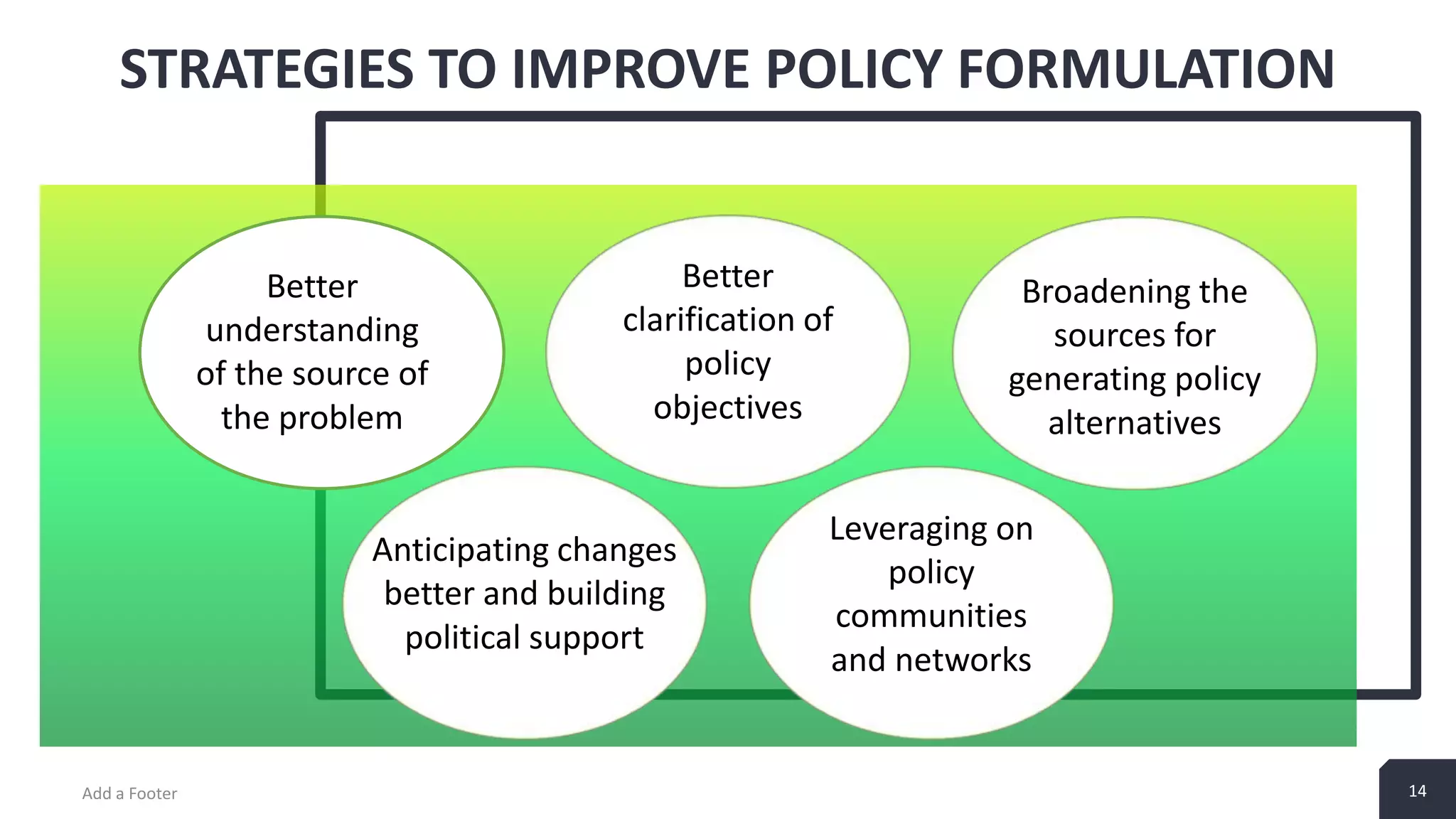14 STRATEGIES TO IMPROVE POLICY FORMULATION Add a Footer 14 Better understanding of the source of the problem Better clarification of policy objectives Broadening the sources for generating policy alternatives Anticipating changes better and building political support Leveraging on policy communities and networks 