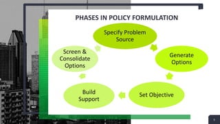 PHASES IN POLICY FORMULATION
5
Specify Problem
Source
Generate
Options
Set ObjectiveBuild
Support
Screen &
Consolidate
Options
 