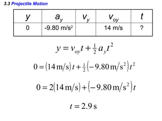 AP Physics - Chapter 3 Powerpoint | PPT
