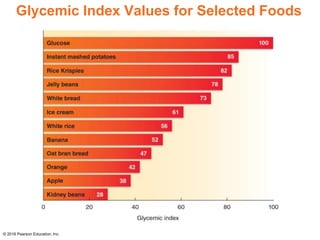 Glycemic Index Values for Selected Foods
© 2016 Pearson Education, Inc.
 