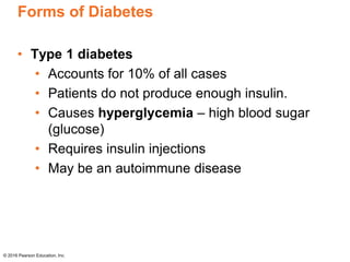 Forms of Diabetes
• Type 1 diabetes
• Accounts for 10% of all cases
• Patients do not produce enough insulin.
• Causes hyperglycemia – high blood sugar
(glucose)
• Requires insulin injections
• May be an autoimmune disease
© 2016 Pearson Education, Inc.
 