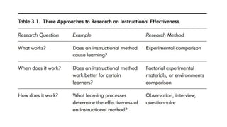 Chapter 3: Evidence-Based Practice | PPTX