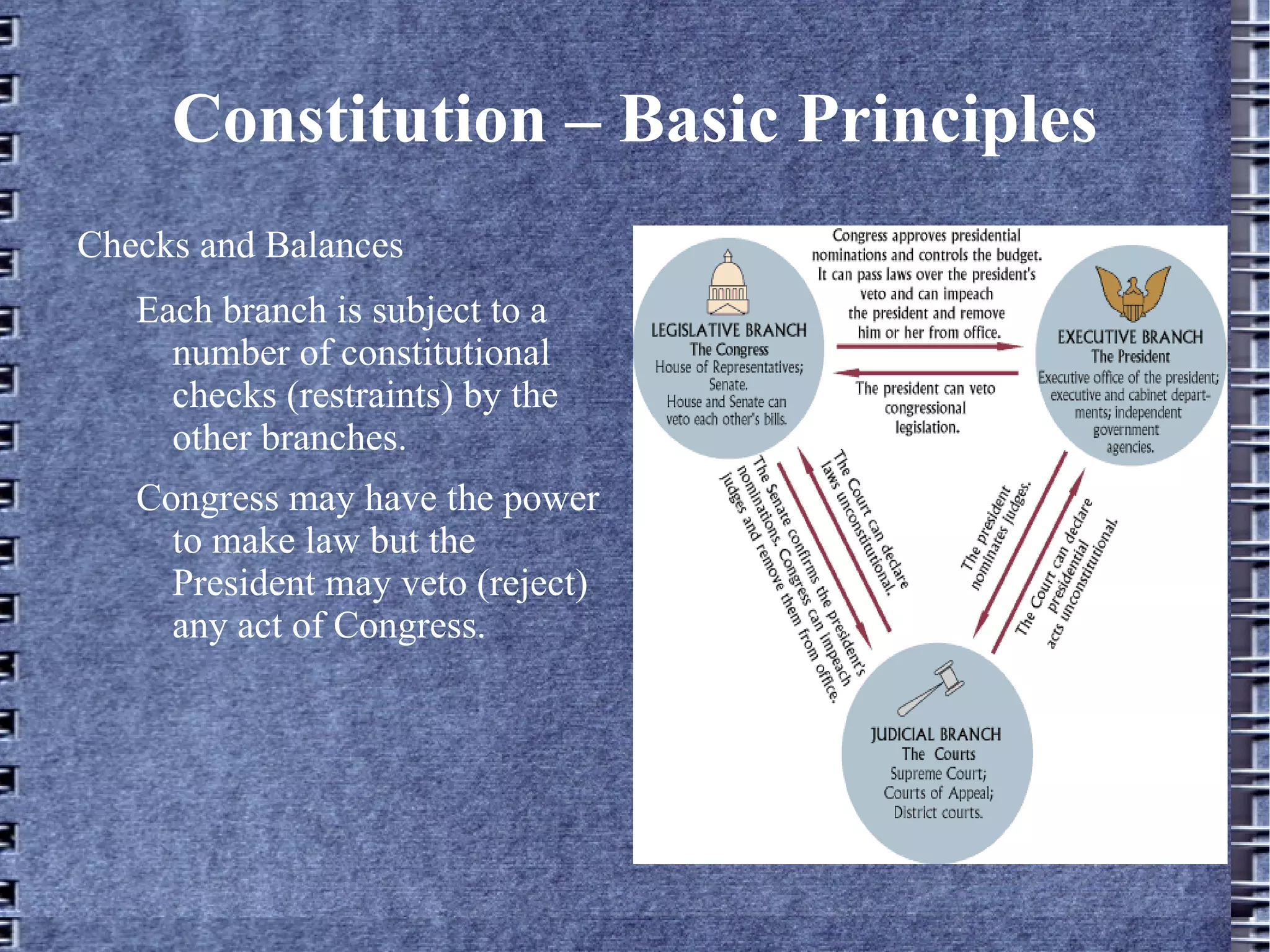 5 deals with amending the Constitution 