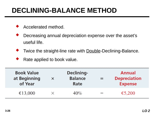 Fundamentals of Accounting II Chapter 3 PPE.pptx