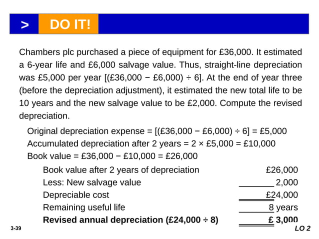 Fundamentals of Accounting II Chapter 3 PPE.pptx