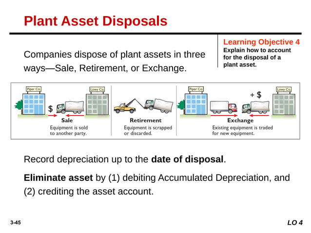 Fundamentals of Accounting II Chapter 3 PPE.pptx