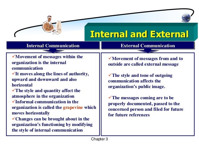 forms of communication forms of communication