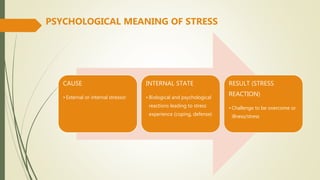 CAUSE
• External or internal stressor
INTERNAL STATE
• Biological and psychological
reactions leading to stress
experience (coping, defense)
RESULT (STRESS
REACTION)
• Challenge to be overcome or
illness/stress
PSYCHOLOGICAL MEANING OF STRESS
 