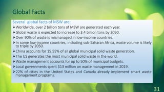Global Facts
Several global facts of MSW are:
Worldwide, over 2 billion tons of MSW are generated each year.
Global waste is expected to increase to 3.4 billion tons by 2050.
Over 90% of waste is mismanaged in low-income countries.
In some low-income countries, including sub-Saharan Africa, waste volume is likely
to triple by 2050.
China accounts for 15.55% of all global municipal solid waste generation.
The US generates the most municipal solid waste in the world.
Waste management accounts for up to 50% of municipal budgets.
Local governments spent $13 million on waste management in 2019.
22% of cities in the United States and Canada already implement smart waste
management programs.
31
 