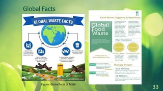 Global Facts
33
Figure: Global facts of MSW
 