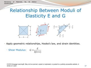 Chapter 3 PPT Lectures (30).pptx from Mechanics of Materials | PPTX