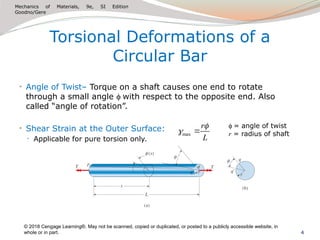 Tilt Twist Rotation Chapter 3 PPT Lectures (30).pptx from Mechanics of Materials | PPTX