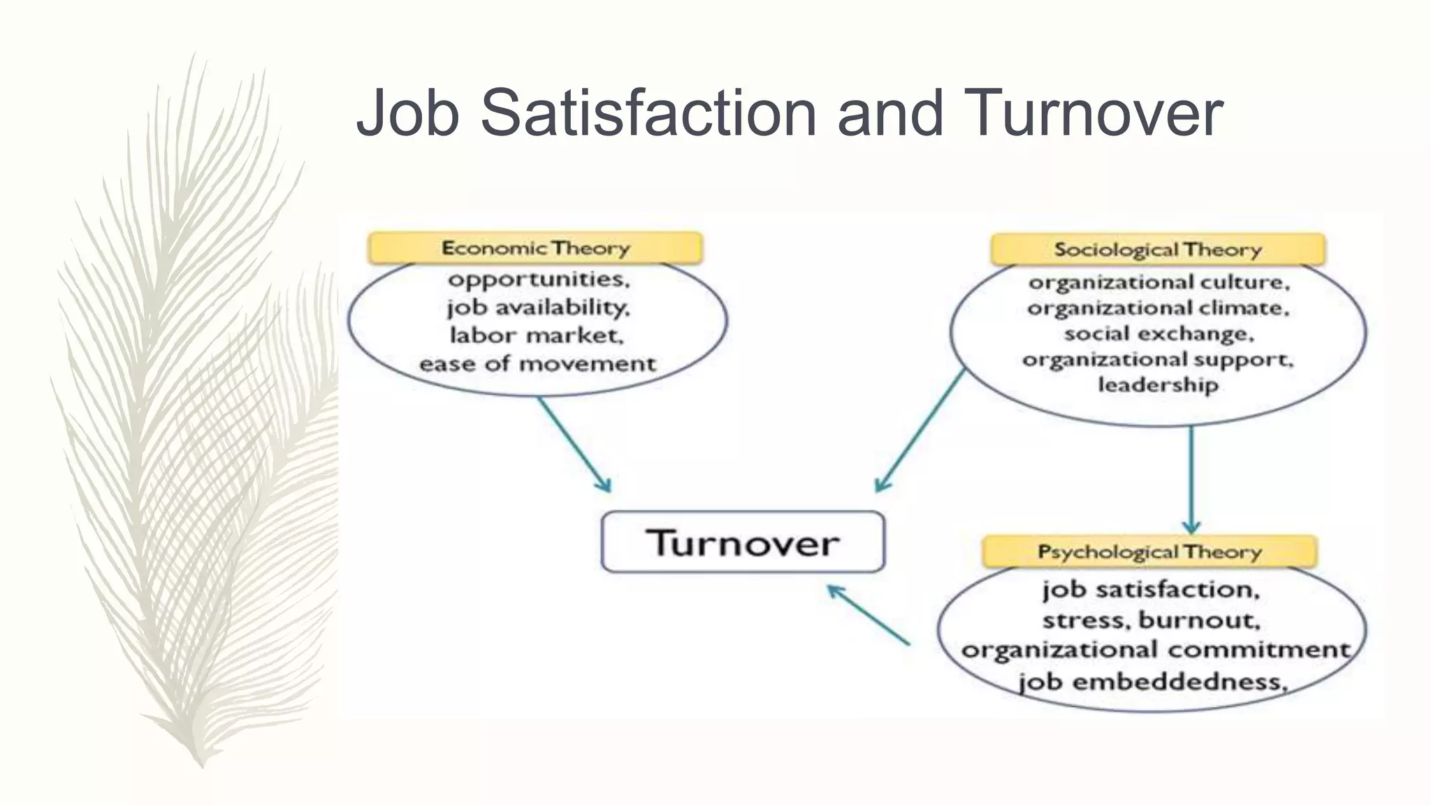 Job Satisfaction and Turnover
 