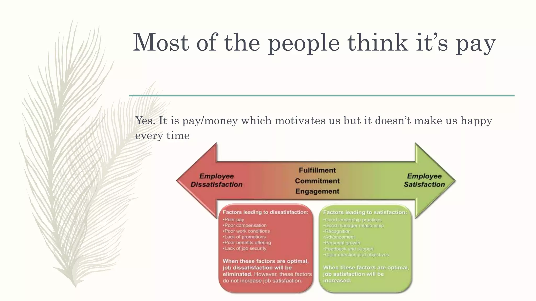 Most of the people think it’s pay
Yes. It is pay/money which motivates us but it doesn’t make us happy
every time
 