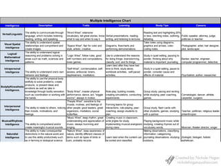 Learning Style ProfilesBernice McCarthy’s 4MAT learning model identifies four learner types.What learning style are you?Dynamic Learning/Intuitive LearnersImaginative Learning/ Interactive LearnersHow?Common Sense Learning/ Systematic LearnersAnalyticalLearning/ Reader and Listener Learners