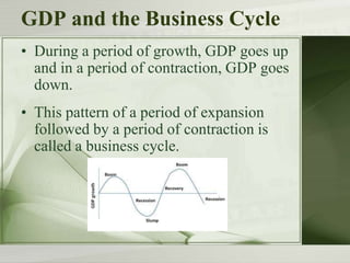 GDP and the Business Cycle
• During a period of growth, GDP goes up
and in a period of contraction, GDP goes
down.
• This pattern of a period of expansion
followed by a period of contraction is
called a business cycle.
 