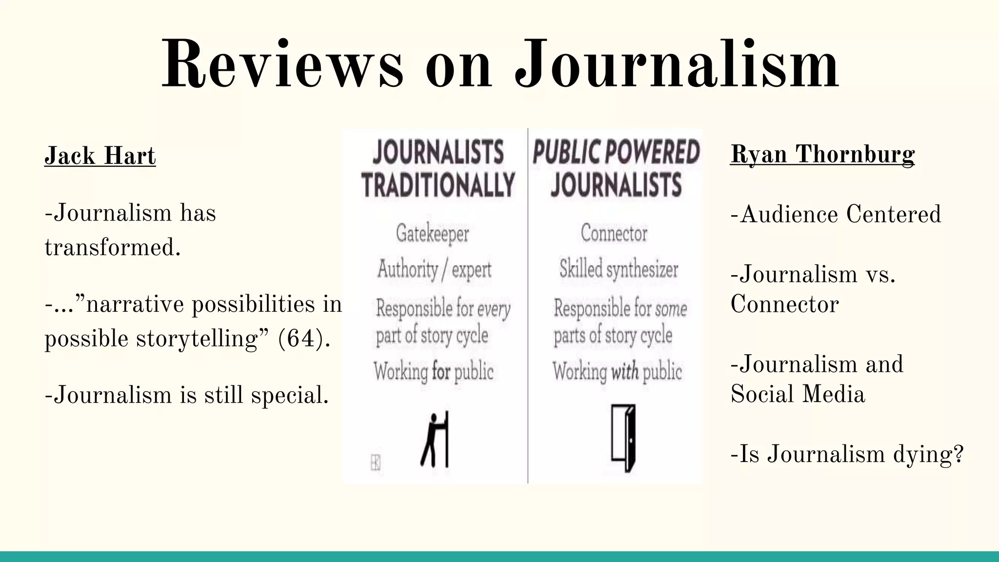 Reviews on Journalism
Jack Hart
-Journalism has
transformed.
-...”narrative possibilities in
possible storytelling” (64).
-Journalism is still special.
Ryan Thornburg
-Audience Centered
-Journalism vs.
Connector
-Journalism and
Social Media
-Is Journalism dying?
 