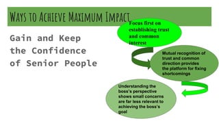 Ways to Achieve Maximum Impact
Gain and Keep
the Confidence
of Senior People
Focus first on
establishing trust
and common
interest
Mutual recognition of
trust and common
direction provides
the platform for fixing
shortcomings
Understanding the
boss’s perspective
shows small concerns
are far less relevant to
achieving the boss’s
goal
 
