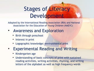 Stages of Literacy Development Adopted by the International Reading Association (IRA) and National Association for the Education of Young Children (NAEYC) Awareness and Exploration Birth through preschool Interest in print Logographic knowledge: environmental print Experimental Reading and Writing Kindergarten age  Understanding of basic concepts of print with sustained reading activities, writing activities, rhyming, and writing letters of the alphabet as well as high frequency words 