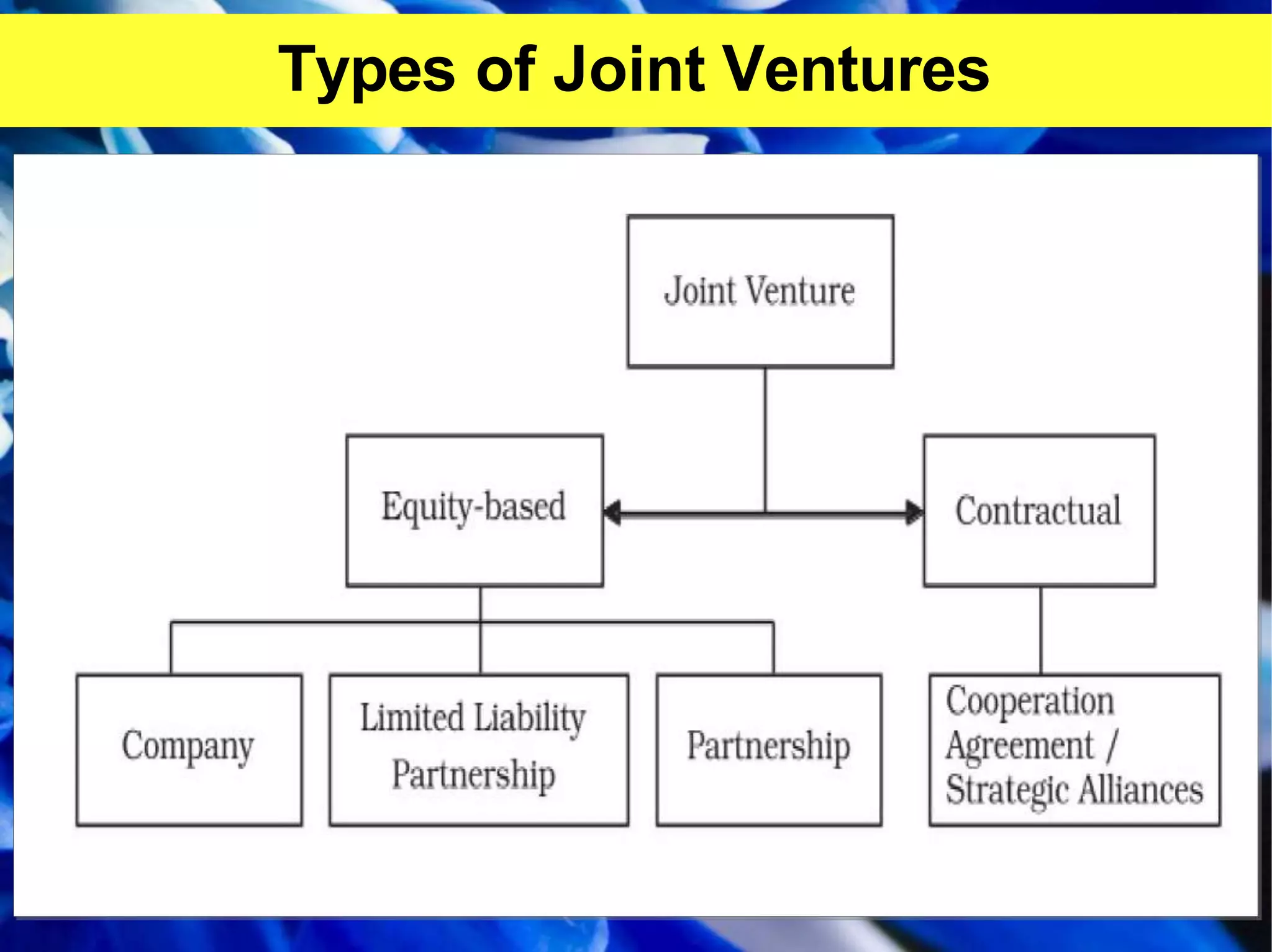 Types of Joint Ventures
 
