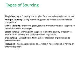 Types of Sourcing
Single Sourcing – Choosing one supplier for a particular product or service.
Multiple Sourcing – Using multiple suppliers to reduce risk and increase
competition.
Global Sourcing – Procuring goods/services from international suppliers to
benefit from cost advantages.
Local Sourcing – Working with suppliers within the country or region to
ensure faster delivery and compliance with regulations.
Outsourcing – Delegating certain business processes or production to
external vendors
Insourcing – Keeping production or services in-house instead of relying on
external suppliers
 