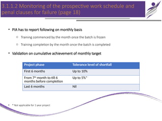 3.1.1.2 Monitoring of the prospective work schedule and
penal clauses for failure (page 18)
• PIA has to report following on monthly basis
o Training commenced by the month once the batch is frozen
o Training completion by the month once the batch is completed
• Validation on cumulative achievement of monthly target
• * Not applicable for 1 year project
Project phase Tolerance level of shortfall
First 6 months Up to 10%
From 7th
month to till 6
months before completion
Up to 5%*
Last 6 months Nil
 