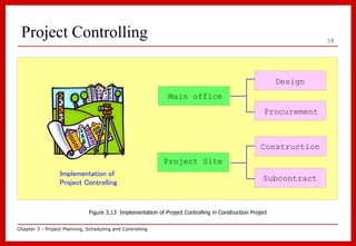 Chapter_3_Project_Planning_Scheduling_an 2.ppt