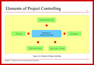 Chapter_3_Project_Planning_Scheduling_an 2.ppt