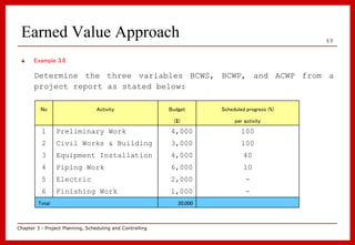 Chapter_3_Project_Planning_Scheduling_an 2.ppt