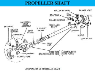 PROPELLER SHAFT
 