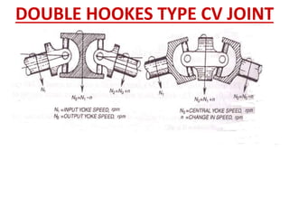 DOUBLE HOOKES TYPE CV JOINT
 