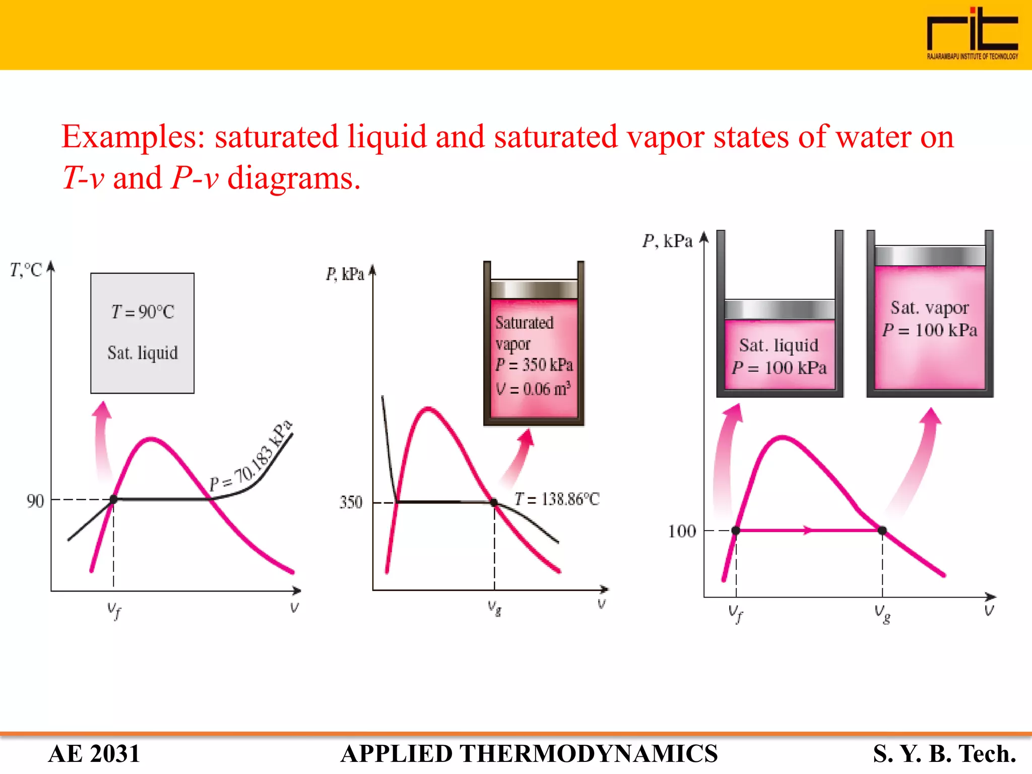 Chapter 3 Properties of Pure Substances | PDF | Chemistry | Science