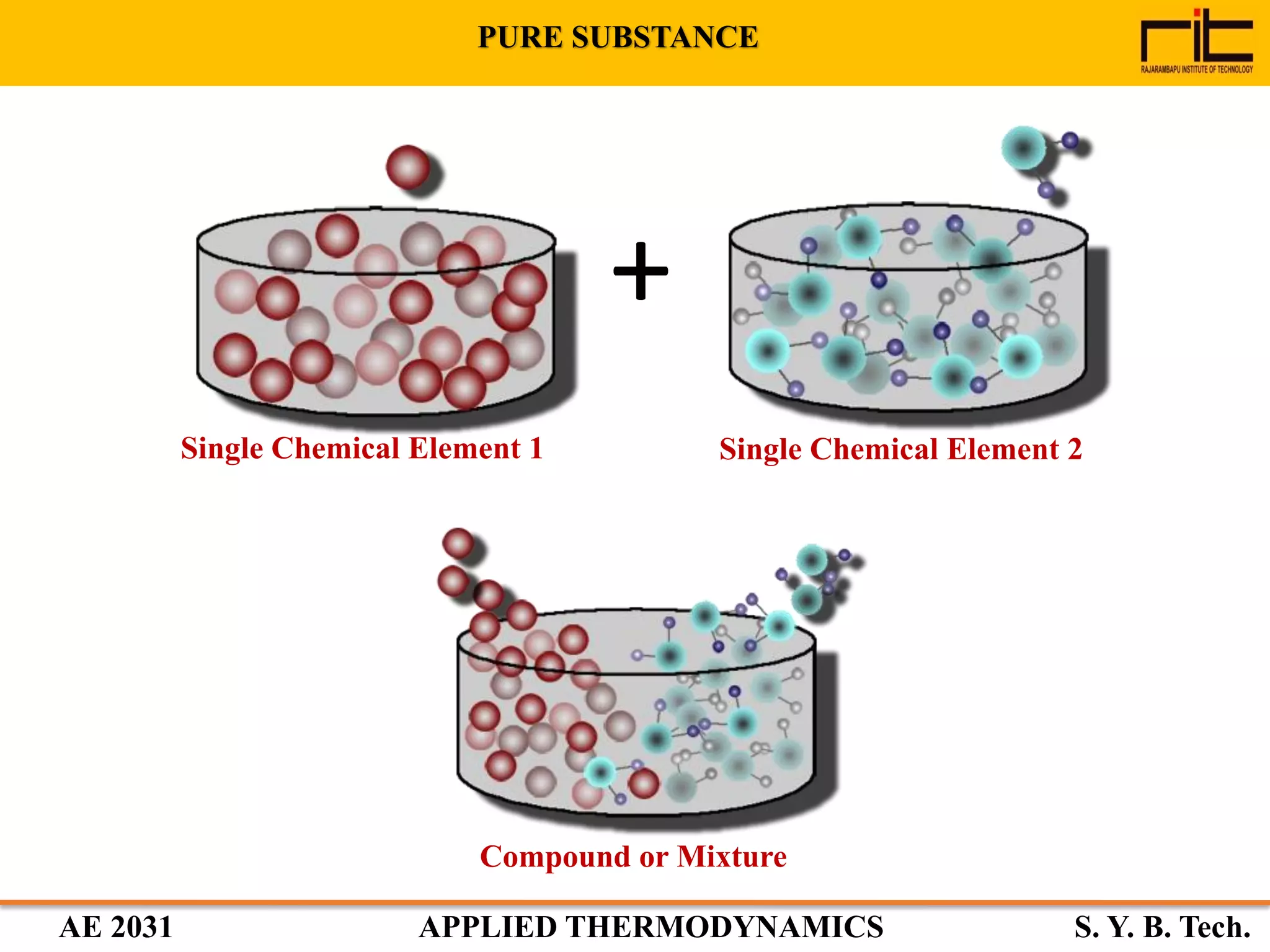 Chapter 3 Properties of Pure Substances | PDF | Chemistry | Science