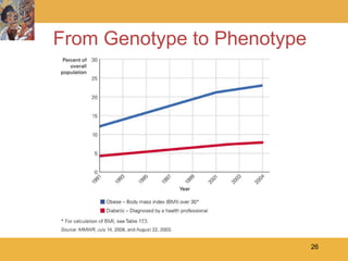 From Genotype to Phenotype




                             26
 
