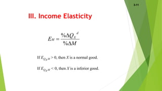 III. Income Elasticity
If EQX,M > 0, then X is a normal good.
If EQX,M < 0, then X is a inferior good.
M
Q
E
d
X
M



%
%
3-11
 