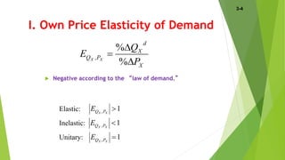 I. Own Price Elasticity of Demand
 Negative according to the “law of demand.”
Elastic:
Inelastic:
Unitary:
X
d
X
PQ
P
Q
E XX



%
%
,
1, XX PQE
1, XX PQE
1, XX PQE
3-4
 