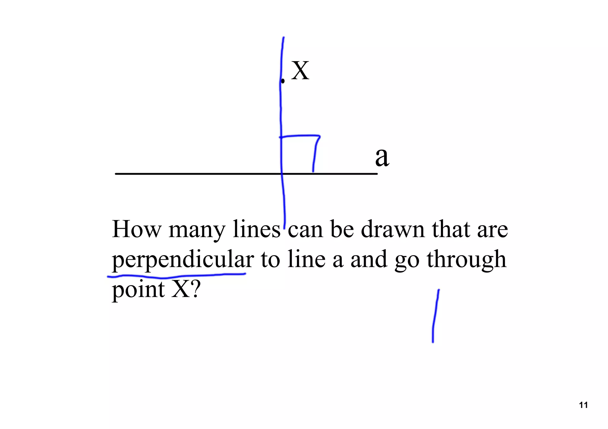 X
a
How many lines can be drawn that are
perpendicular to line a and go through
point X?
11