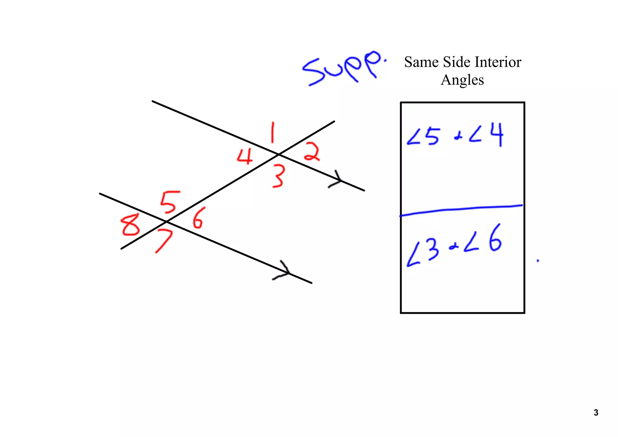 Same Side Interior
Angles
3