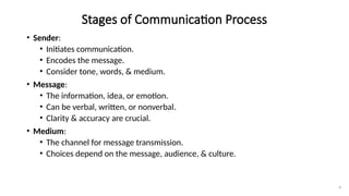4
Stages of Communication Process
• Sender:
• Initiates communication.
• Encodes the message.
• Consider tone, words, & medium.
• Message:
• The information, idea, or emotion.
• Can be verbal, written, or nonverbal.
• Clarity & accuracy are crucial.
• Medium:
• The channel for message transmission.
• Choices depend on the message, audience, & culture.
 