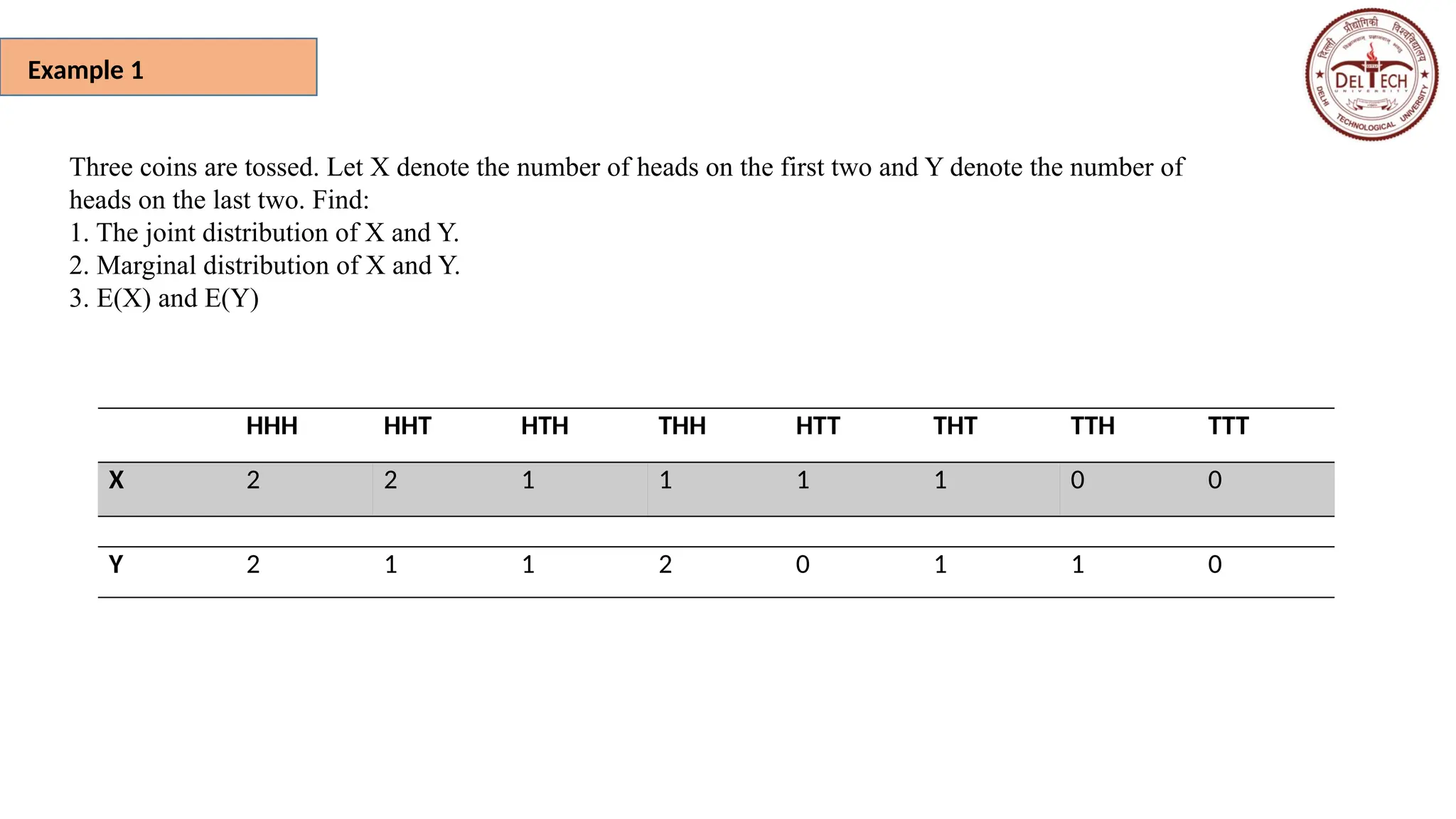 Example 1
Three coins are tossed. Let X denote the number of heads on the first two and Y denote the number of
heads on the last two. Find:
1. The joint distribution of X and Y.
2. Marginal distribution of X and Y.
3. E(X) and E(Y)
HHH HHT HTH THH HTT THT TTH TTT
X 2 2 1 1 1 1 0 0
Y 2 1 1 2 0 1 1 0
 