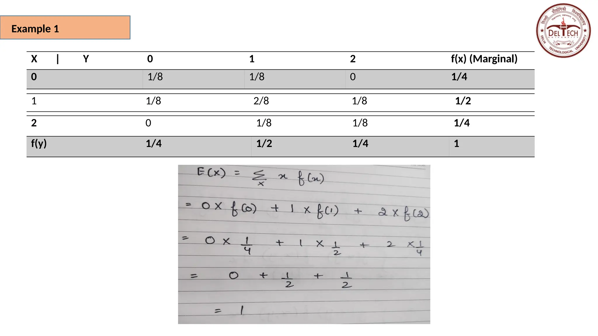 Example 1
X | Y 0 1 2 f(x) (Marginal)
0 1/8 1/8 0 1/4
1 1/8 2/8 1/8 1/2
2 0 1/8 1/8 1/4
f(y) 1/4 1/2 1/4 1
 