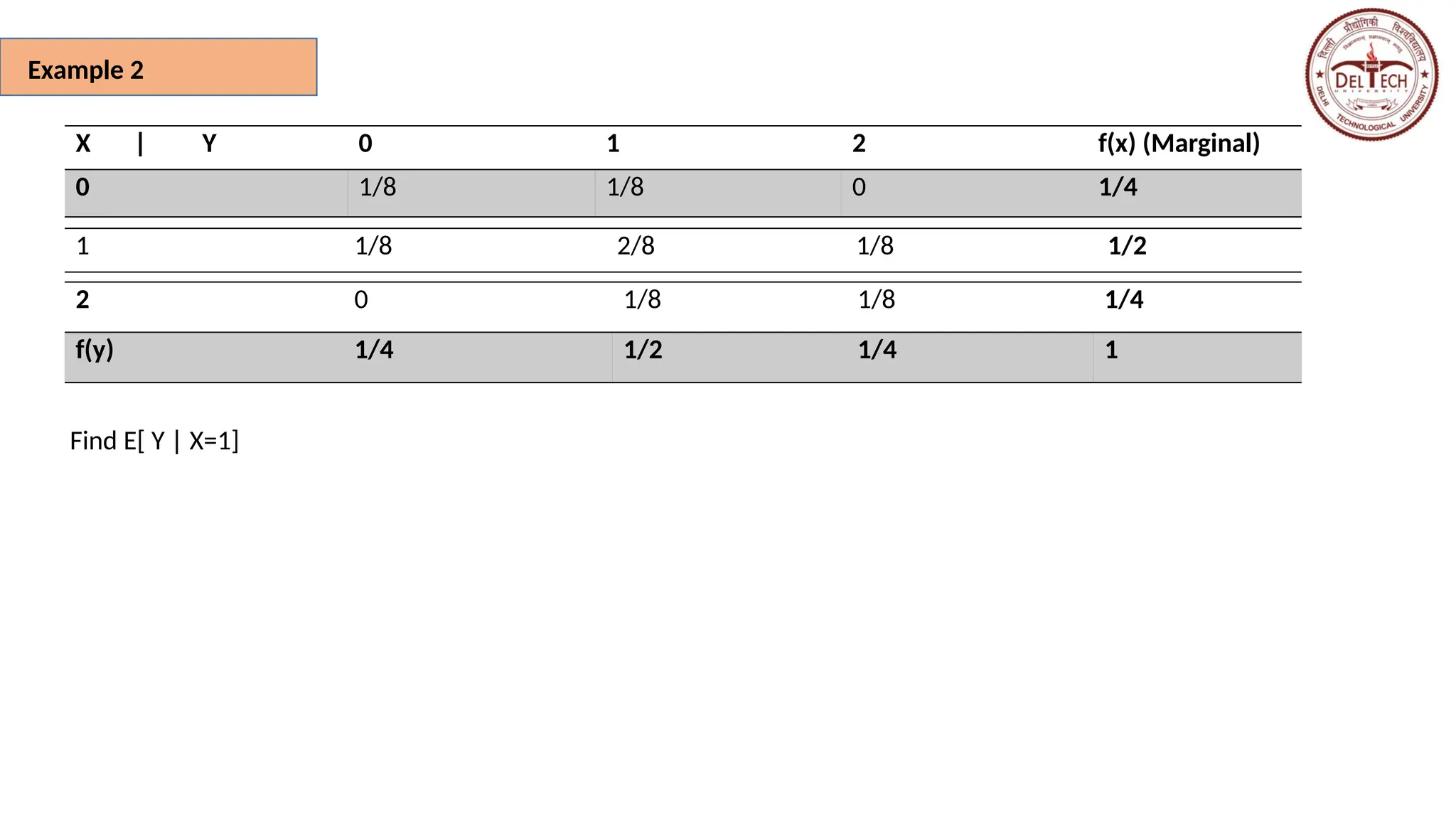 Example 2
X | Y 0 1 2 f(x) (Marginal)
0 1/8 1/8 0 1/4
1 1/8 2/8 1/8 1/2
2 0 1/8 1/8 1/4
f(y) 1/4 1/2 1/4 1
Find E[ Y | X=1]
 