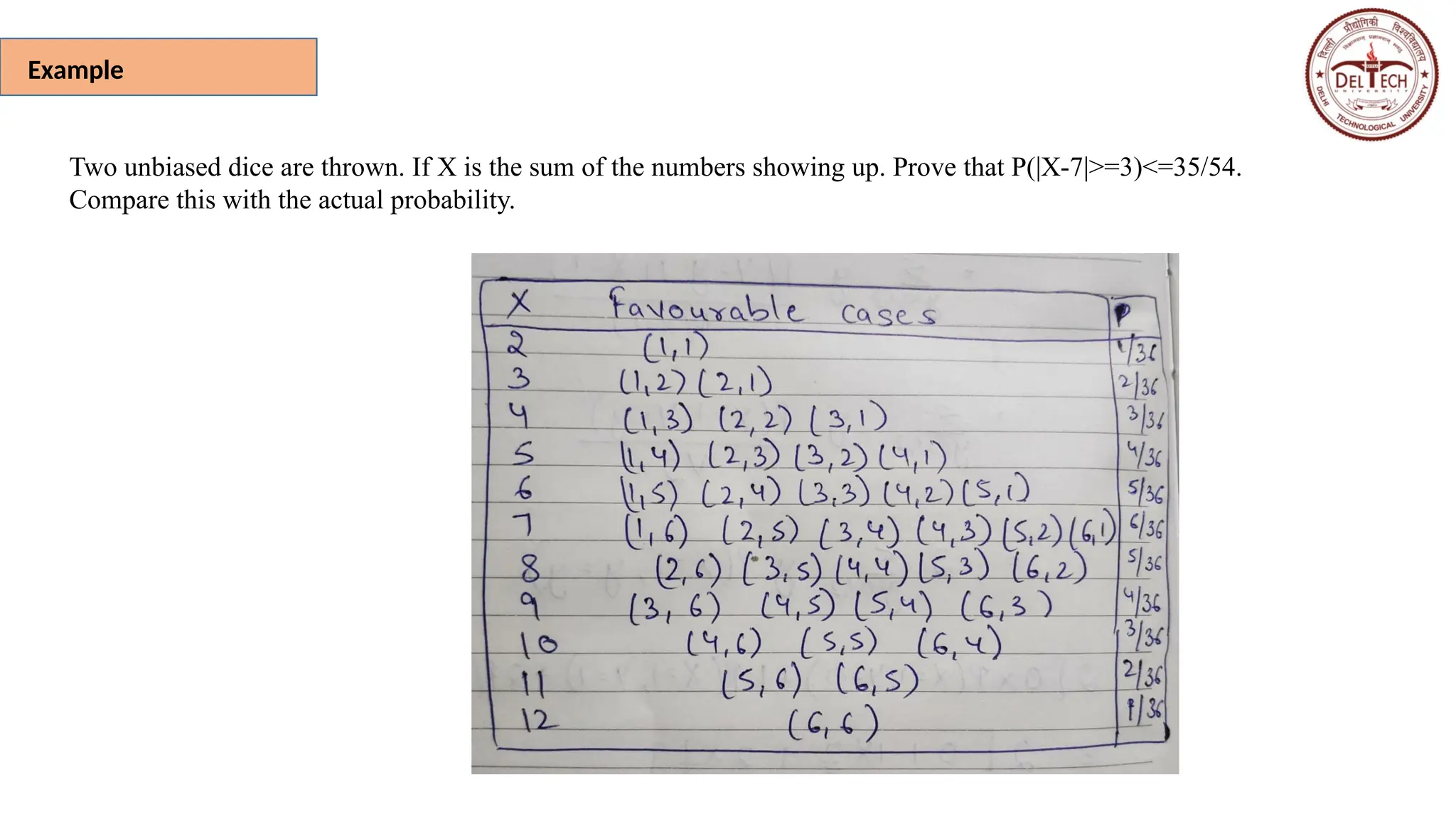 Example
Two unbiased dice are thrown. If X is the sum of the numbers showing up. Prove that P(|X-7|>=3)<=35/54.
Compare this with the actual probability.
 