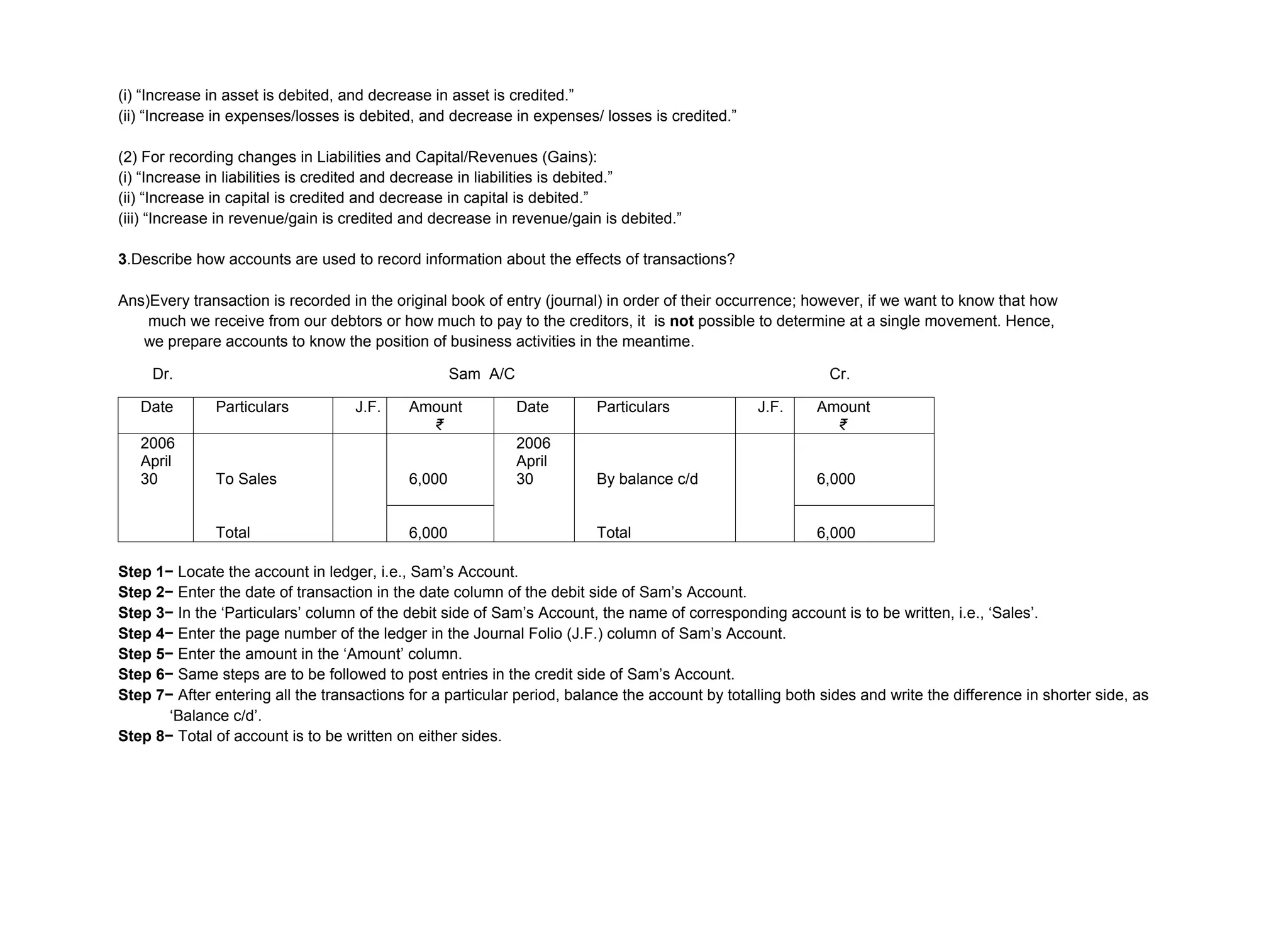 (i) “Increase in asset is debited, and decrease in asset is credited.”
(ii) “Increase in expenses/losses is debited, and decrease in expenses/ losses is credited.”
(2) For recording changes in Liabilities and Capital/Revenues (Gains):
(i) “Increase in liabilities is credited and decrease in liabilities is debited.”
(ii) “Increase in capital is credited and decrease in capital is debited.”
(iii) “Increase in revenue/gain is credited and decrease in revenue/gain is debited.”
3.Describe how accounts are used to record information about the effects of transactions?
Ans)Every transaction is recorded in the original book of entry (journal) in order of their occurrence; however, if we want to know that how
much we receive from our debtors or how much to pay to the creditors, it is not possible to determine at a single movement. Hence,
we prepare accounts to know the position of business activities in the meantime.
Dr. Sam A/C Cr.
Date Particulars J.F. Amount
₹
Date Particulars J.F. Amount
₹
2006
April
30 To Sales
Total
6,000
2006
April
30 By balance c/d
Total
6,000
6,000 6,000
Step 1− Locate the account in ledger, i.e., Sam’s Account.
Step 2− Enter the date of transaction in the date column of the debit side of Sam’s Account.
Step 3− In the ‘Particulars’ column of the debit side of Sam’s Account, the name of corresponding account is to be written, i.e., ‘Sales’.
Step 4− Enter the page number of the ledger in the Journal Folio (J.F.) column of Sam’s Account.
Step 5− Enter the amount in the ‘Amount’ column.
Step 6− Same steps are to be followed to post entries in the credit side of Sam’s Account.
Step 7− After entering all the transactions for a particular period, balance the account by totalling both sides and write the difference in shorter side, as
‘Balance c/d’.
Step 8− Total of account is to be written on either sides.
 