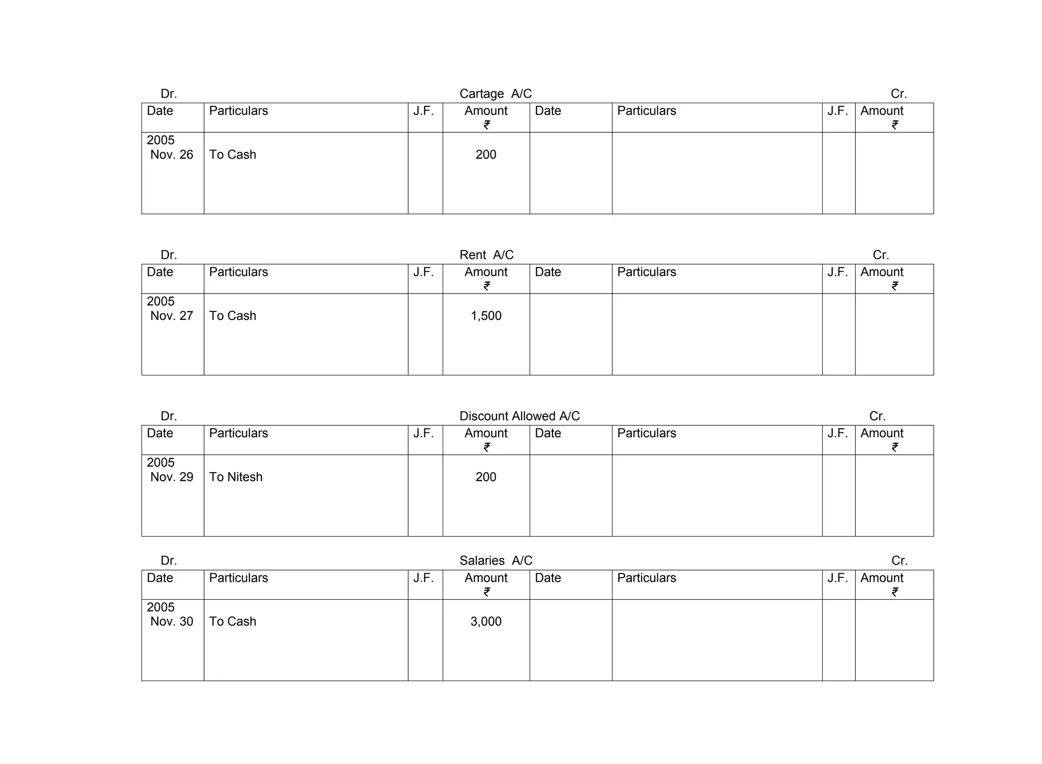 Dr. Cartage A/C Cr.
Date Particulars J.F. Amount
₹
Date Particulars J.F. Amount
₹
2005
Nov. 26 To Cash 200
Dr. Rent A/C Cr.
Date Particulars J.F. Amount
₹
Date Particulars J.F. Amount
₹
2005
Nov. 27 To Cash 1,500
Dr. Discount Allowed A/C Cr.
Date Particulars J.F. Amount
₹
Date Particulars J.F. Amount
₹
2005
Nov. 29 To Nitesh 200
Dr. Salaries A/C Cr.
Date Particulars J.F. Amount
₹
Date Particulars J.F. Amount
₹
2005
Nov. 30 To Cash 3,000
 