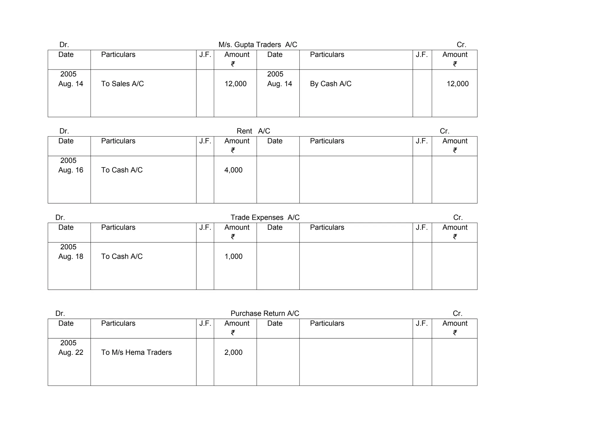 Dr. M/s. Gupta Traders A/C Cr.
Date Particulars J.F. Amount
₹
Date Particulars J.F. Amount
₹
2005
Aug. 14 To Sales A/C 12,000
2005
Aug. 14 By Cash A/C 12,000
Dr. Rent A/C Cr.
Date Particulars J.F. Amount
₹
Date Particulars J.F. Amount
₹
2005
Aug. 16 To Cash A/C 4,000
Dr. Trade Expenses A/C Cr.
Date Particulars J.F. Amount
₹
Date Particulars J.F. Amount
₹
2005
Aug. 18 To Cash A/C 1,000
Dr. Purchase Return A/C Cr.
Date Particulars J.F. Amount
₹
Date Particulars J.F. Amount
₹
2005
Aug. 22 To M/s Hema Traders 2,000
 